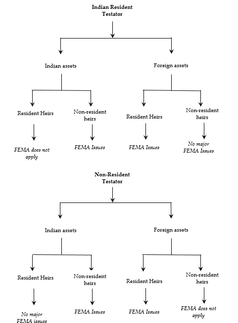 indian-resident-testator